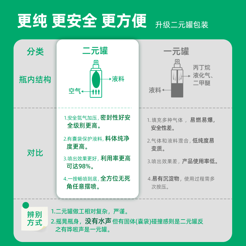 瓷砖空鼓胶到底起不起作用(瓷砖空鼓用空鼓胶能修补好吗?) 瓷砖空鼓胶到底起不起作用(瓷砖空鼓用空鼓胶能修补好吗?)